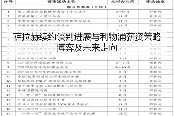 萨拉赫续约谈判进展与利物浦薪资策略博弈及未来走向